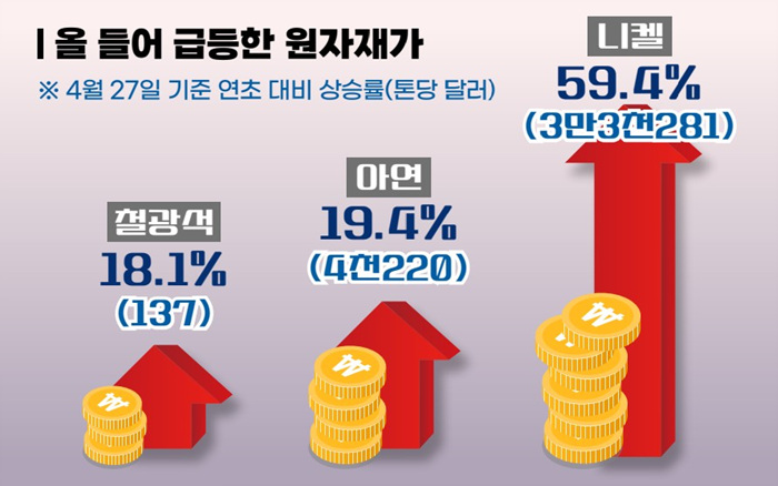 [경영 현황 분석]수주 호황 속에 ‘대규모 적자’ 걱정할 판