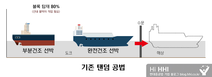 기존 탠덤 공법-워터마크