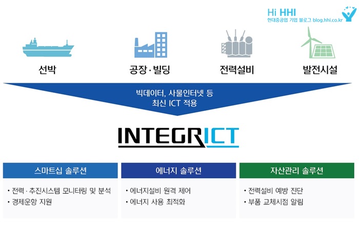 [사진]현대일렉트릭 인티그릭 개념도