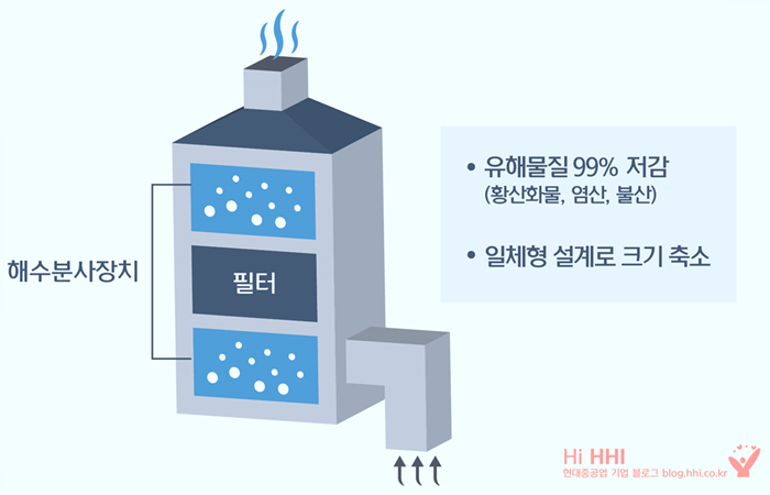 [사진]탈황설비 사업협력(2) - 선박용 탈황설비 개념도