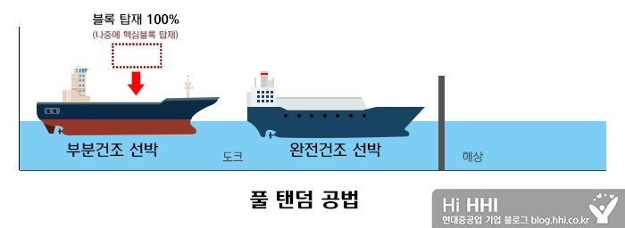 풀탠덤공법 개념도-워터마크