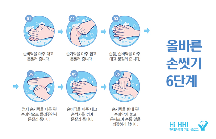 올바른 손씻기 6단계