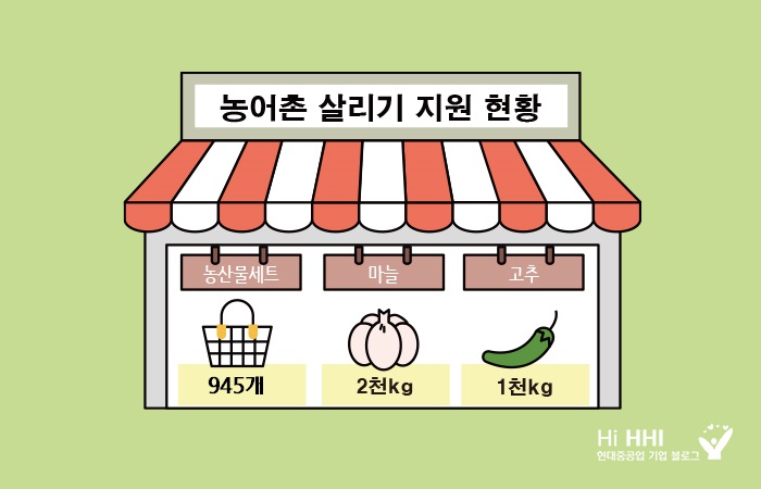 농수산물 소비로 농어민 시름 덜었다