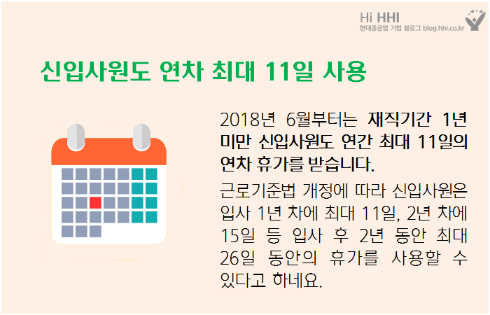 신입사원도 연차 최대 11일 사용. 2018년 6월부터는 재직기간 1년 미만 신입사원도 연간 최대 11일의 연차 휴가를 받습니다. 근로기준법 개정에 따라 신입사원은 입사 1년 차에 최대 11일, 2년 차에 15일 등 입사 후 2년 동안 최대 26일 동안의 휴가를 사용할 수 있다고 하네요.