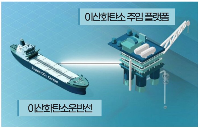 CO₂운반선 공동 개발 협약