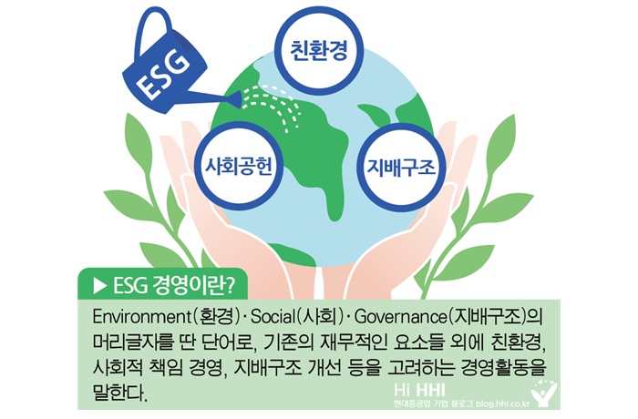 친환경 사회공헌 지배구조 ESG경영이란? Enviroment(환경) Social(사회) Governance(지배구조)의 머리글자를 딴 단어로 기존의 재무적인 요소들 외에 친환경, 사회적 책임 경영, 지배구조 개선 등을 고려하는 경영활동을 말한다.