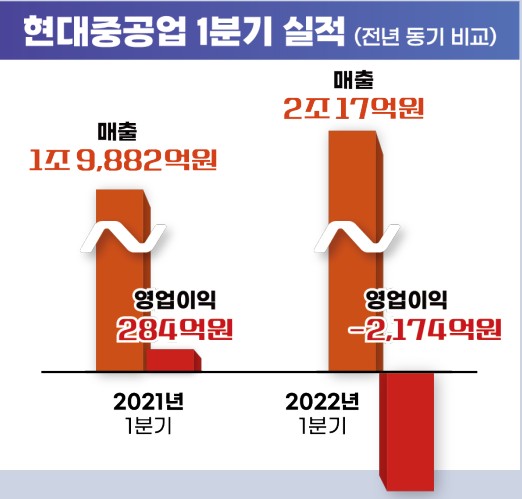 현중뉴스 2726~2730호(2022년 5월)
