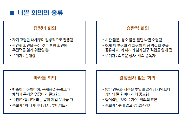 나쁜 회의의 종류 답정너 회의 자기 고집만 내세우며 일방적으로 진행됨 간간히 의견을 묻는 것은 본인 의견에 추진력을 얻기 위함일 뿐 주최자 꼰대장 습관적 회의 시간 불문, 장소 불문 틈만 나면 소집됨 어제 박 부장과 김 과장이 마신 막걸리 맛을 공유하고, 최 대리의 남자친구 직업을 알게 됨 주최자 외로운 상사, 회의 중독자 마라톤 회의 번뜩이는 아이디어, 문제해결 능력보다 체력과 무거운 엉