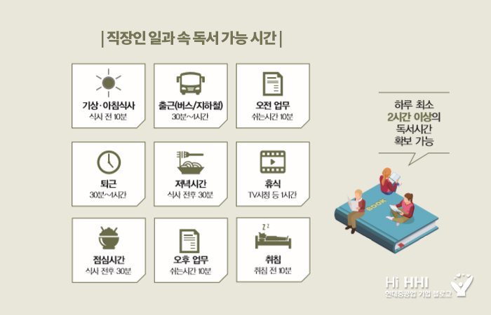 직장인 일과 속 독서 가능 시간 기상 아침 시간 식사 전 10분 출근 30분~1시간 오전업무 쉬는 시간 10분 점심시간 식사전후 30분 오후 업무 쉬는 시간 10분 퇴근 30분~1시간 저녁시간 식사 전후 30분 휴식 TV시청 등 1시간 취침 취침 전 10분 하루 최소 2시간 이상의 독서시간 확보 가능