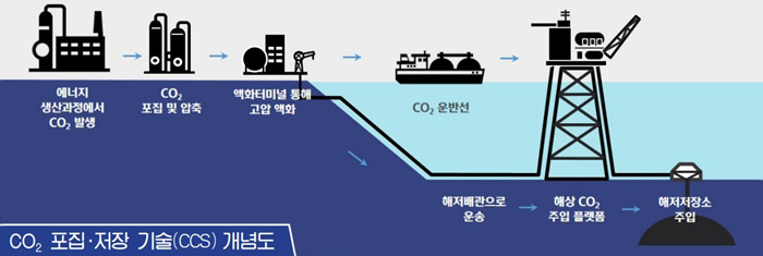국제 해양박람회서 친환경 신기술 선보여