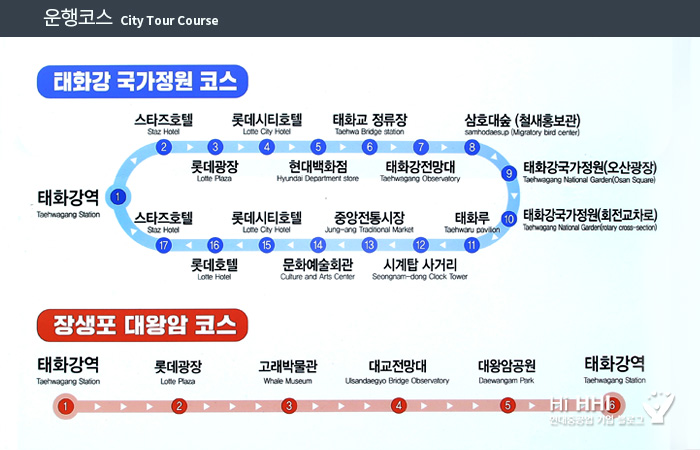 태화강 국가정원 코스: 1.태화강역 2.스타즈호텔 롯데시티 3. 롯데광장 4.롯데시티호텔 5.현대백화점 6.태화교정류장 7. 태화강 전망대 8. 삼호대숲 (철새홍보관) 9. 태화강 국가정원 (오산광장) 10. 태화강 국가정원 (회전교차로) 11. 태화루 12. 시계탑 사거리 .13. 중앙전통 시장 14.문화예술회관 15롯데시티호텔. 16롯데호텔. 17.스타즈호텔장생포 대왕암 코스:1.태화강역 2.롯데광장 3.고래박물관 4.대교전망대 5.대왕암공원 6.태화강역