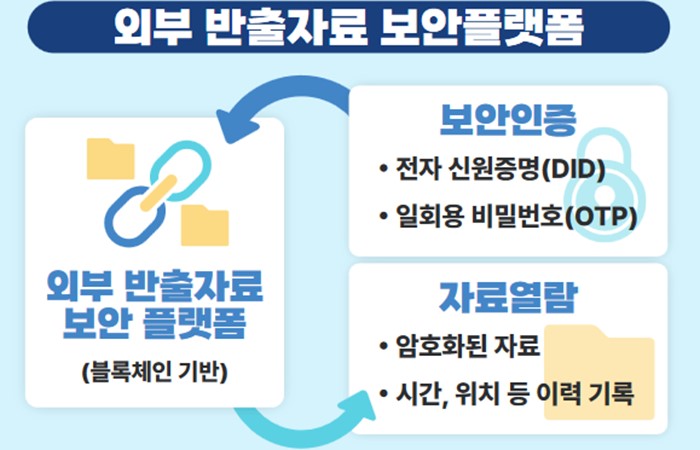 해킹 불가 “알아낼 비밀번호 없다”