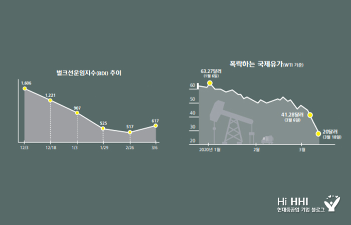 벌크선운임지수 폭락하는 국제유가