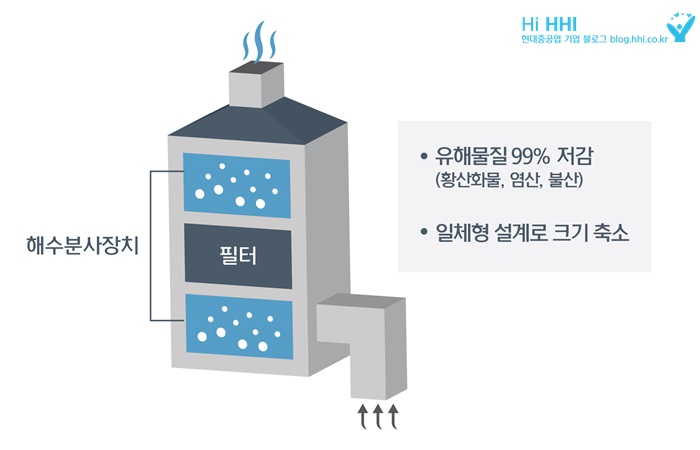 친환경 선박 기술로 활로 찾는다!