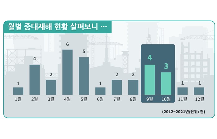 “안전 최우선” 현장 실행력 높였다!