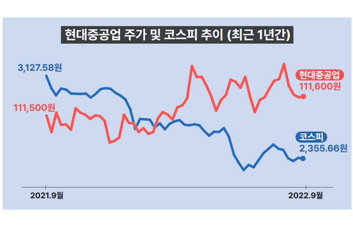 상장 1년…우리사주 약 2배 올랐다