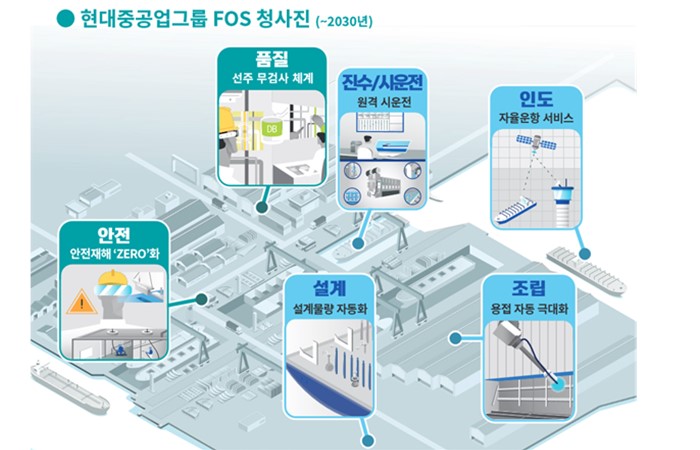 그룹 “첨단 스마트조선 구현 속도”