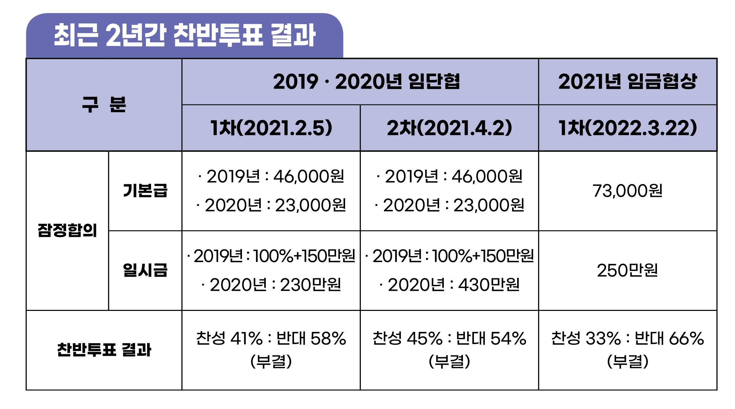 더야드 24호(2022.4.29)