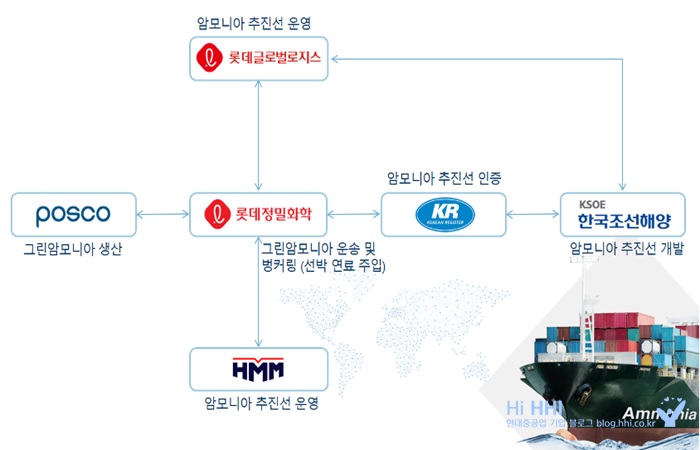 조선업 명운 가를 ‘차세대 융합기술’에 집중!