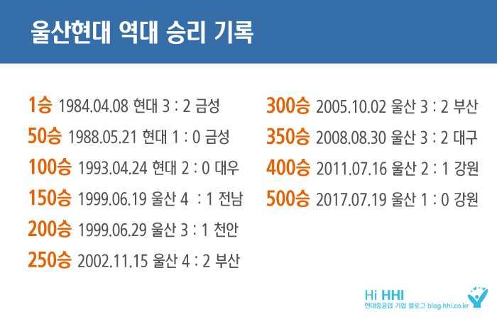 역대 승리 기록